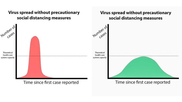 ‘Flattening the curve’