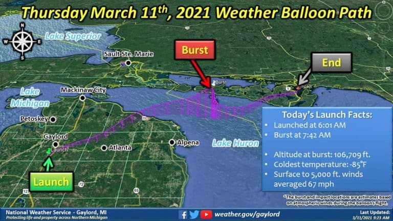 It’s a bird, it’s a plane, it’s a… Gaylord weather balloon?